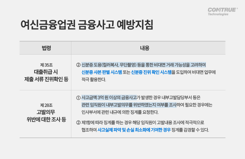 비대면본인확인 신분증사본판별 여신금융업금융사고예방지침 안면인식 OCR 신분증진위확인