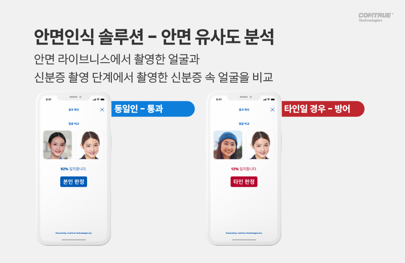 비대면본인확인 신분증사본판별 여신금융업금융사고예방지침 안면인식 OCR 신분증진위확인