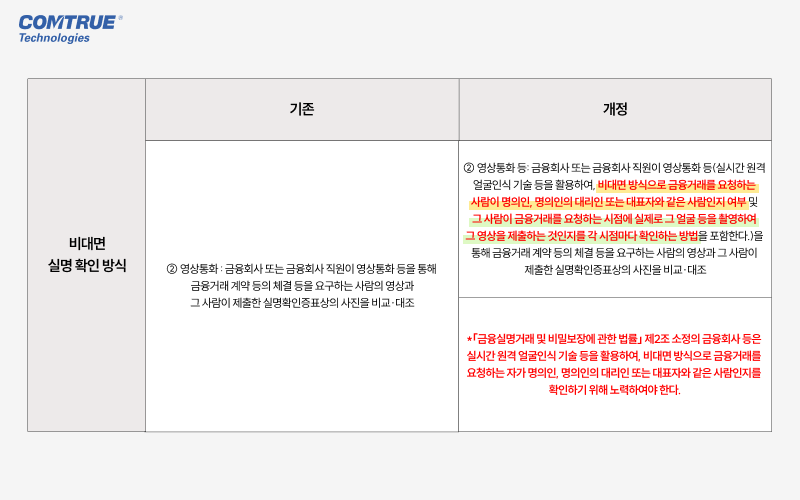 비대면실명확인 실시간원격얼굴인식 eKYC 얼굴라이브니스 얼굴유사도분석 금융사기예방