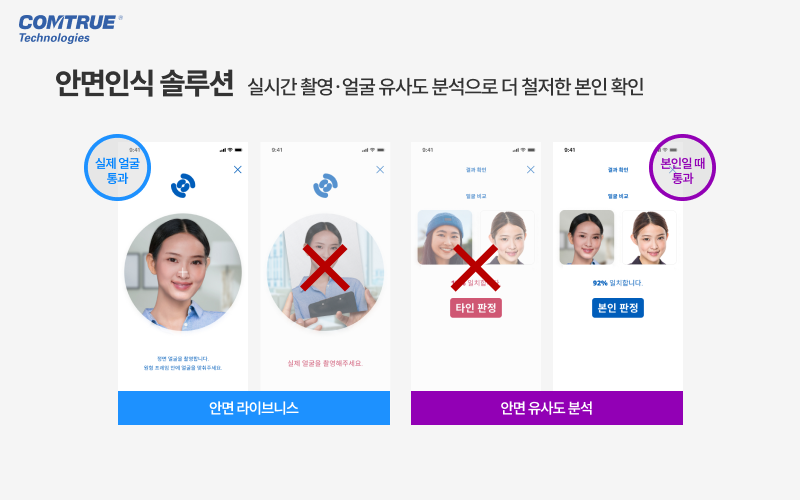 신분증사진저장 신분증OCR 안면라이브니스 안면유사도 신분증사본판별 금융사기예방