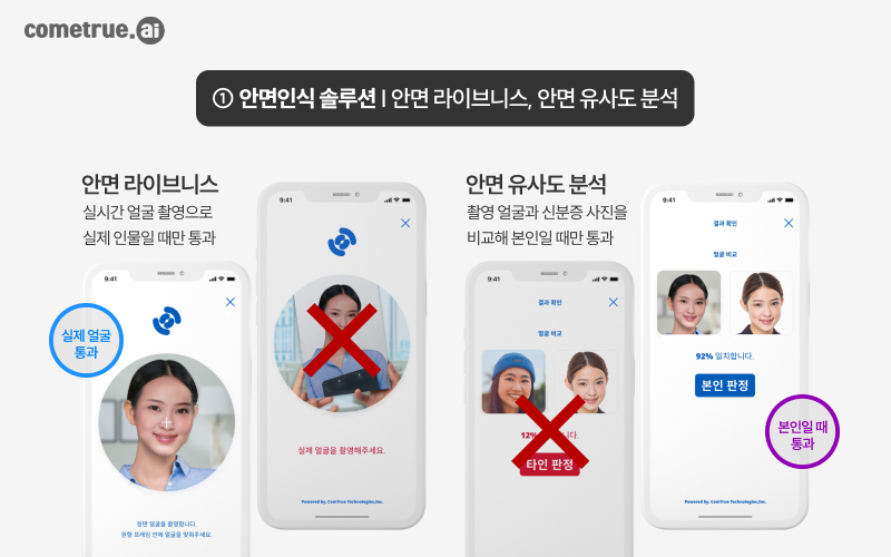 핀테크위크 신분증OCR 안면라이브니스 안면유사도 신분증사본판별 금융사기예방