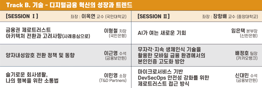 개인정보보호 PC개인정보보호 웹서버개인정보보호 웹서버개인정보노출진단 잔여예산프로모션 AIOCR