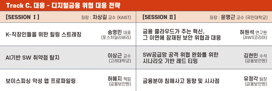 개인정보보호 PC개인정보보호 웹서버개인정보보호 웹서버개인정보노출진단 잔여예산프로모션 AIOCR