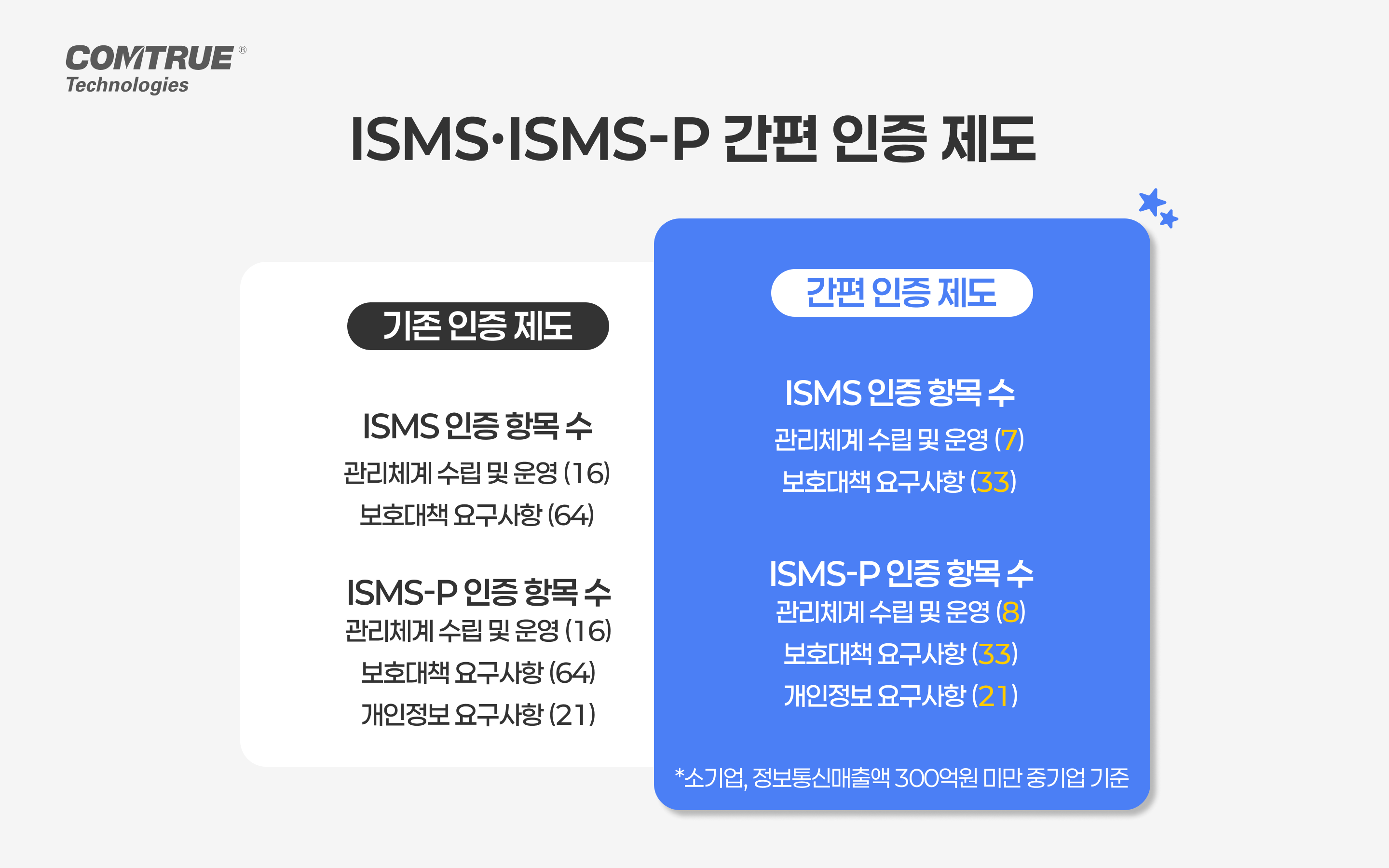 ISMS ISMS-P 정보보호관리체계 개인정보노출방지 웹서버개인정보보호 개인정보유출방지