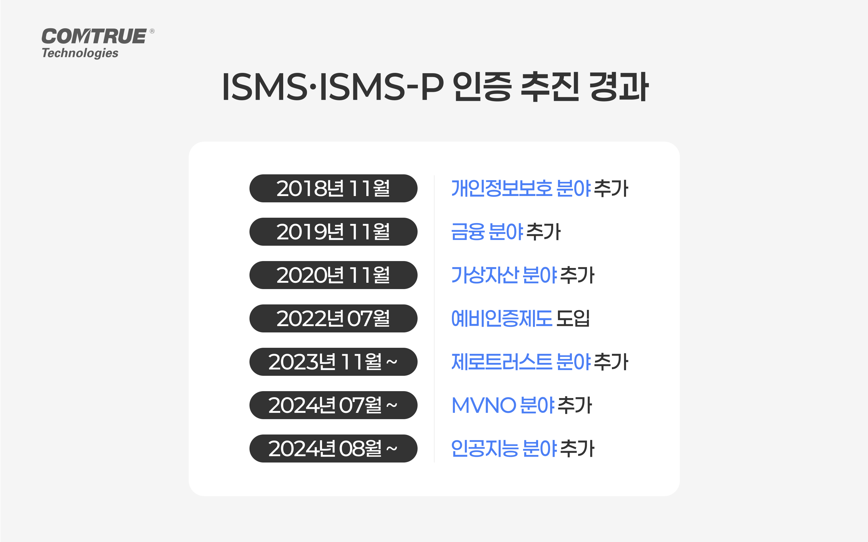 일회성개인정보노출진단 스캔보고서 홈페이지개인정보노출 ISMS 개인정보보호법 보안취약점