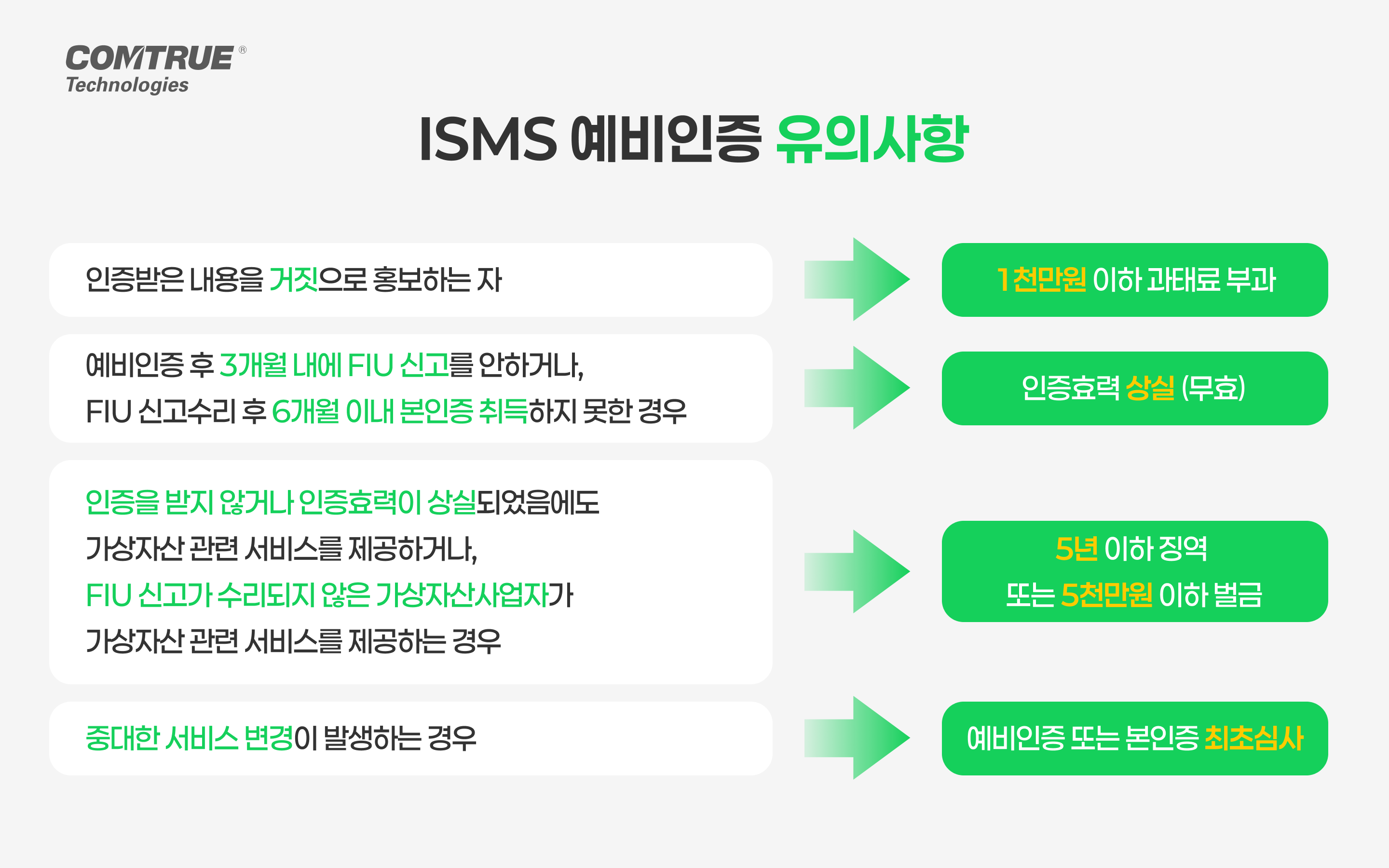 가상자산 ISMS예비인증 특금법 정보통신망 정보통신체계 ISMS인증