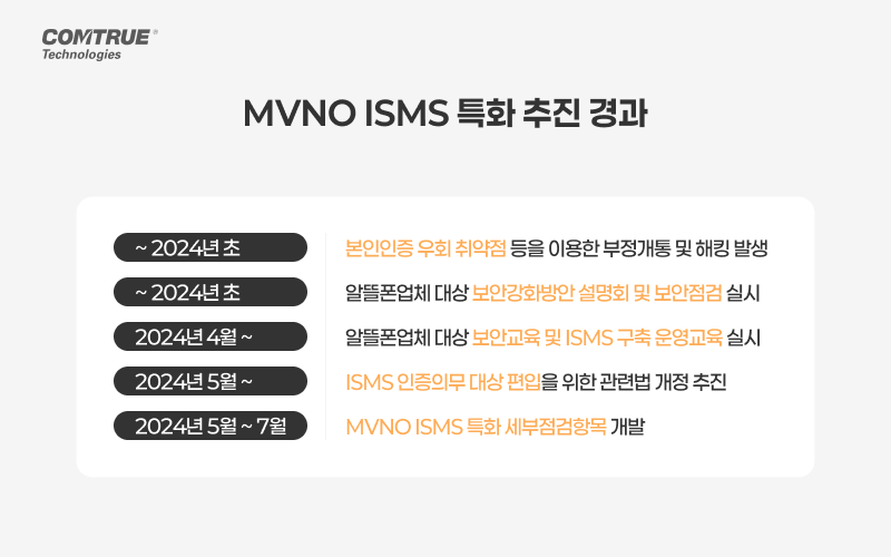 알뜰폰 MVNO 보이스피싱 금융범죄예방 ISMS인증 정보보안관리체계