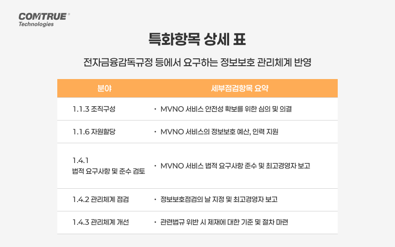 알뜰폰 MVNO 보이스피싱 금융범죄예방 ISMS인증 정보보안관리체계