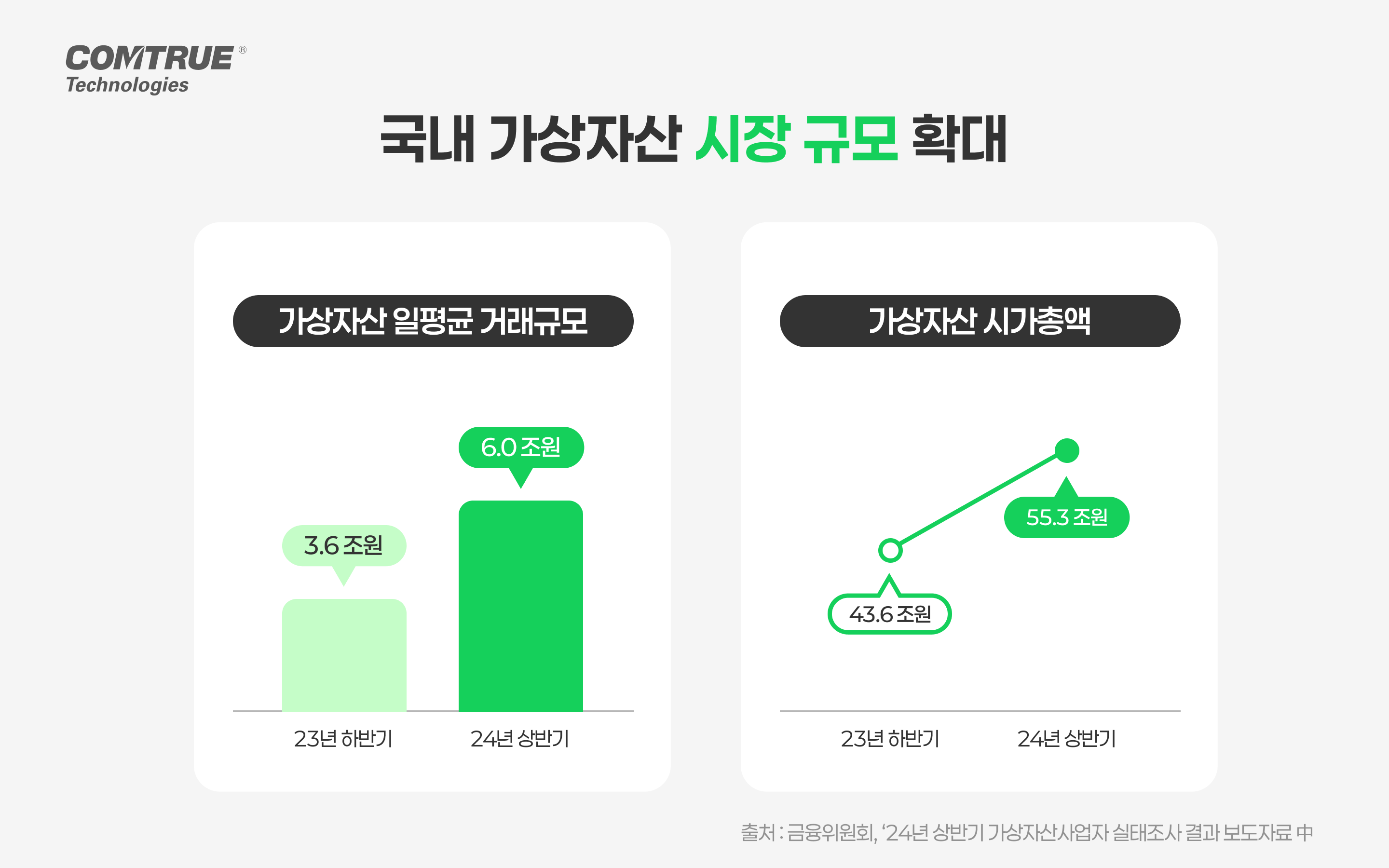 가상자산 ISMS예비인증 특금법 정보통신망 정보통신체계 ISMS인증