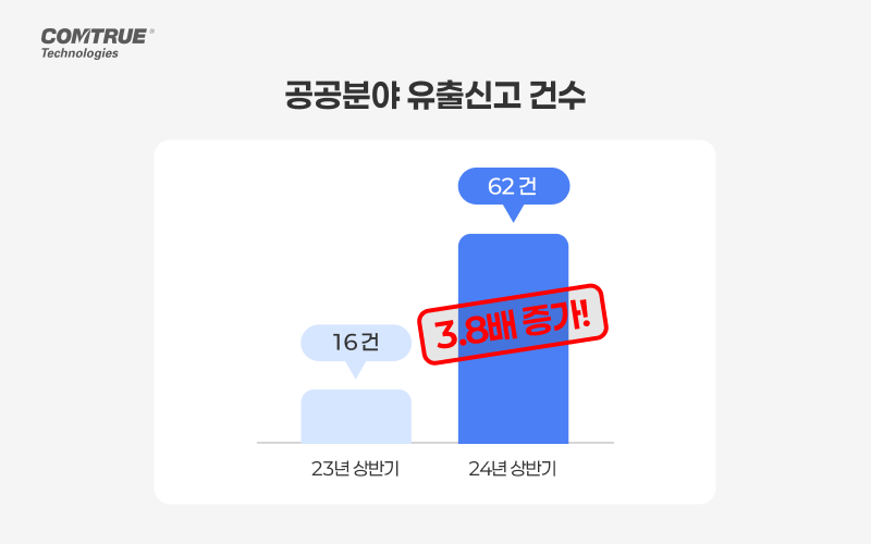 공공기관개인정보 원스트라이크아웃 사전예방 개인정보노출예방 PC개인정보보호 업무시스템개인정보