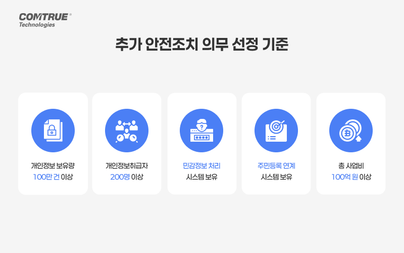 공공기관개인정보 원스트라이크아웃 사전예방 개인정보노출예방 PC개인정보보호 업무시스템개인정보