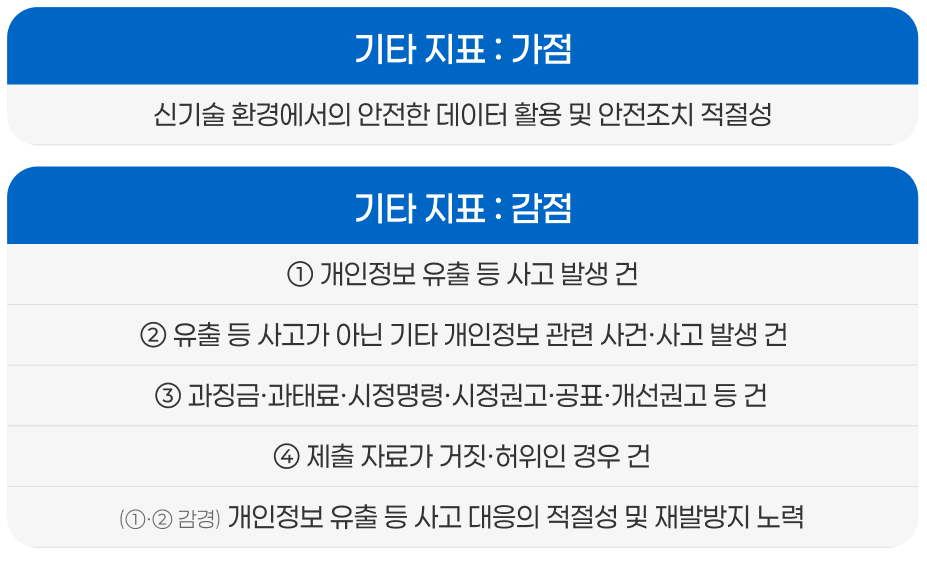 공공기관개인정보 개인정보보호위원회 개인정보보호수준평가 PC개인정보보안 웹서버개인정보 업무시스템개인정보