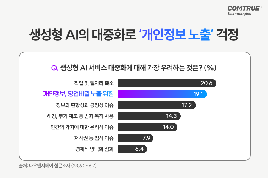 SphinxAI 생성형AI데이터보안 데이터유출방지 DLP 생성형AI리스크관리